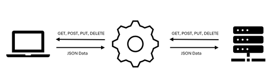 What Is Postman and Why It's Essential for IoT Developers Using REST APIs